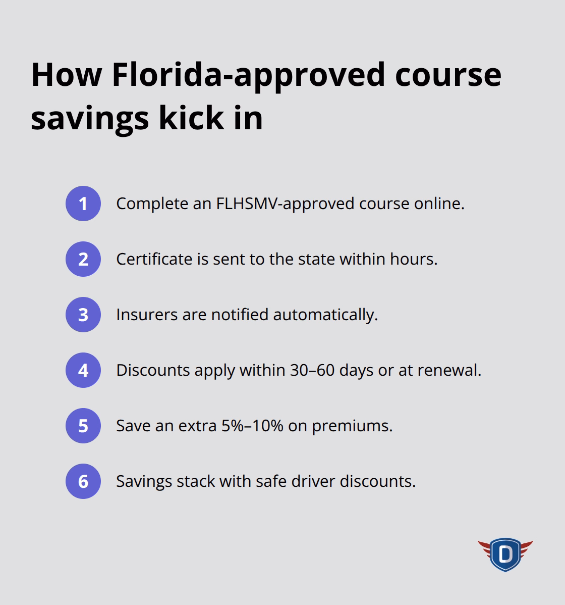 Steps from course completion to discount application on your policy - insurance discount defensive driving