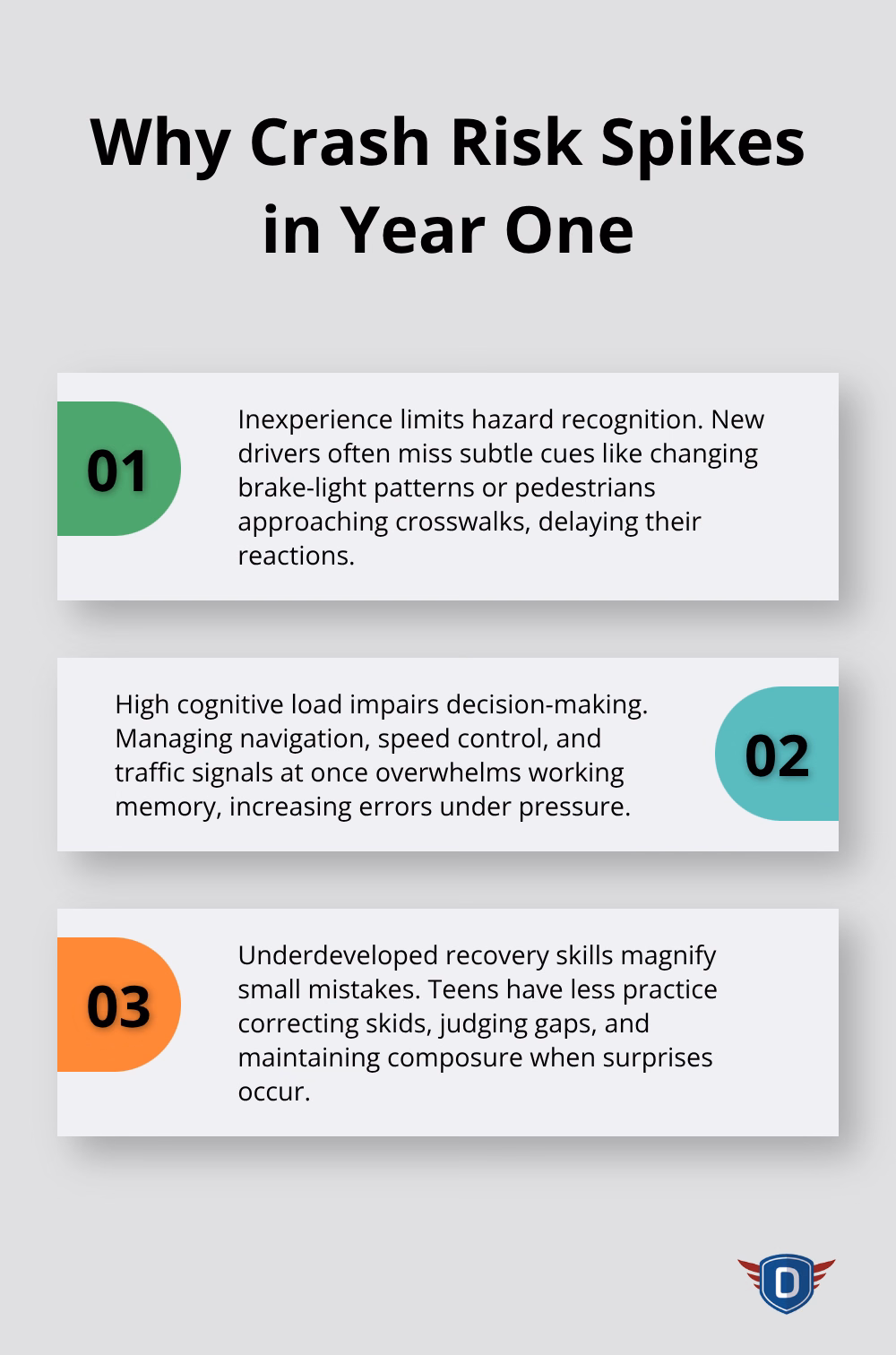 Three reasons teen drivers face elevated crash risk in their first year of independent driving