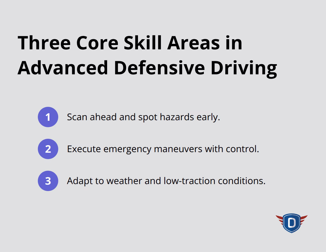 Key advanced defensive driving skills for U.S. drivers - advanced defensive driving course