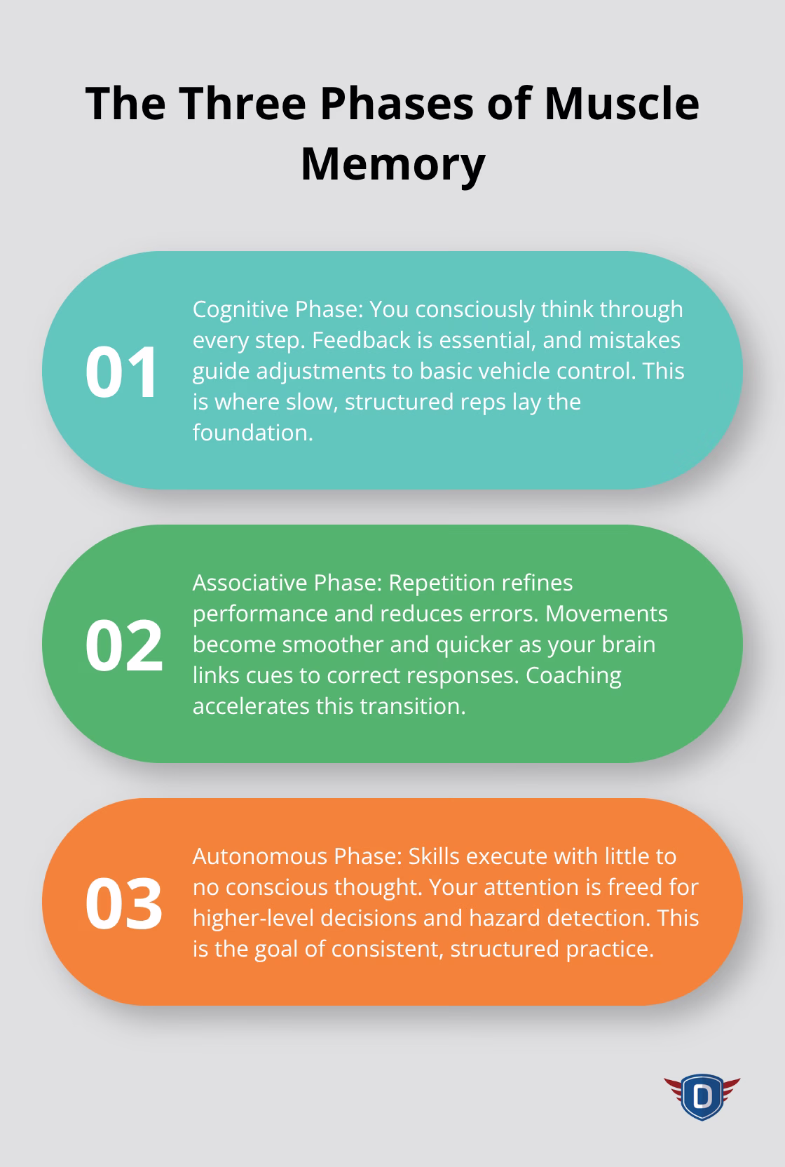 Overview of the cognitive, associative, and autonomous phases of muscle memory for new drivers - behind wheel practice tips