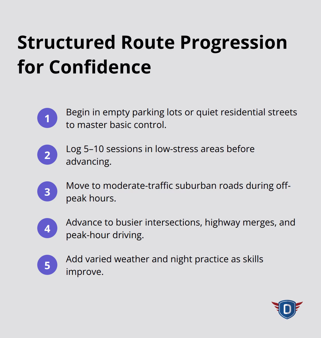 Ordered list of practice route progression steps for new U.S. drivers - behind wheel practice tips