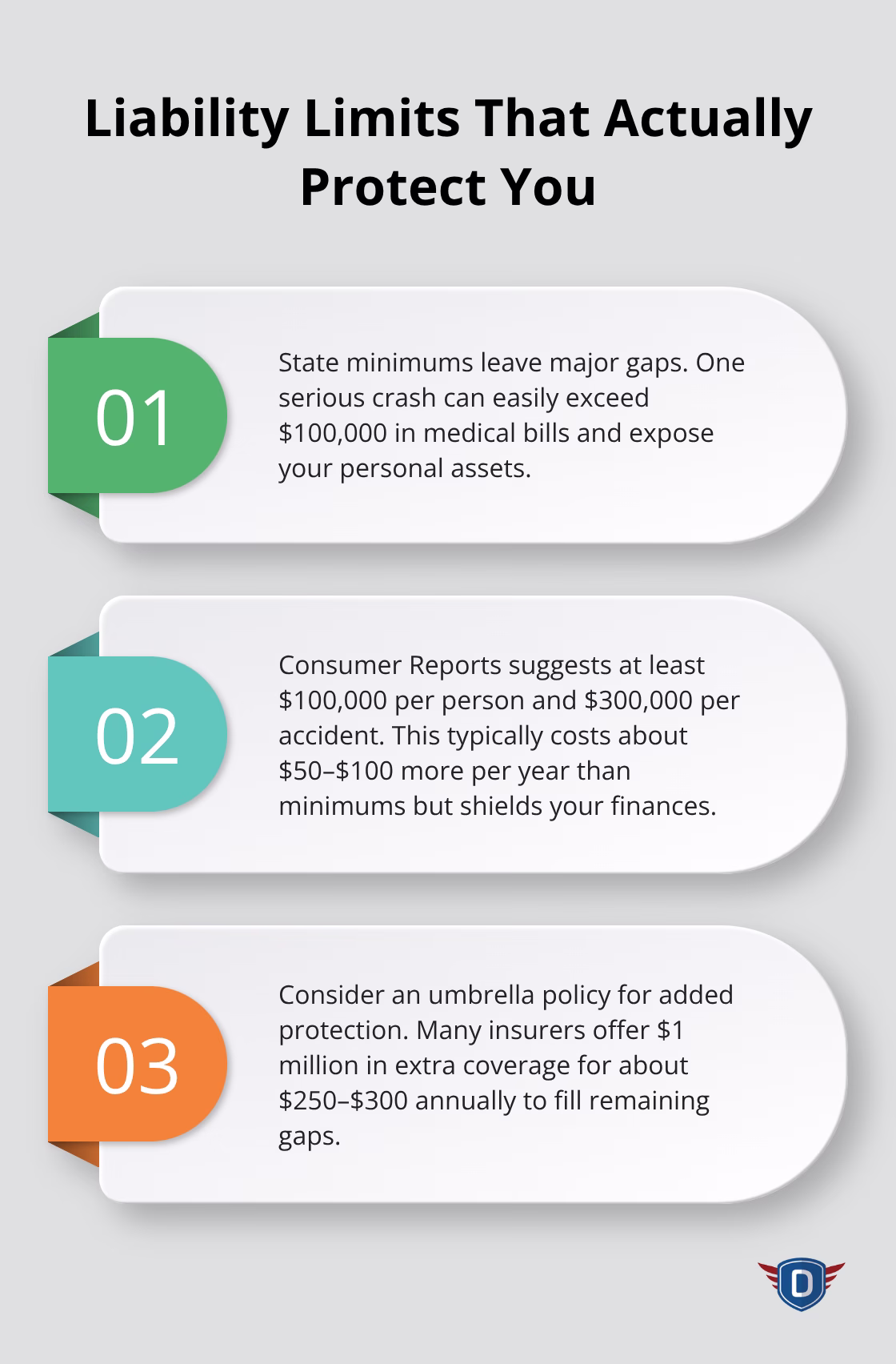 Three key points explaining recommended liability limits and umbrella coverage for Florida drivers. - car insurance discount Florida