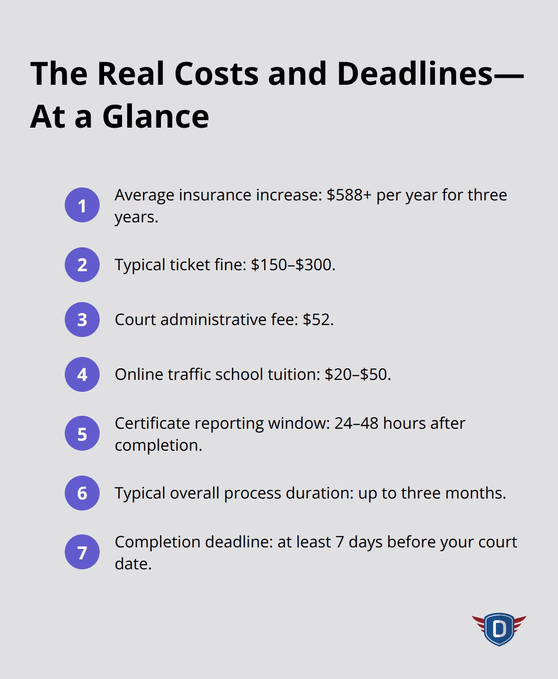 Compact list summarizing ticket costs, fees, and deadlines in Florida - Court approved traffic school