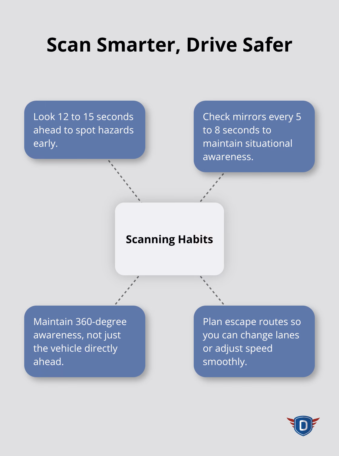 Core scanning habits for defensive driving - Crash avoidance strategies