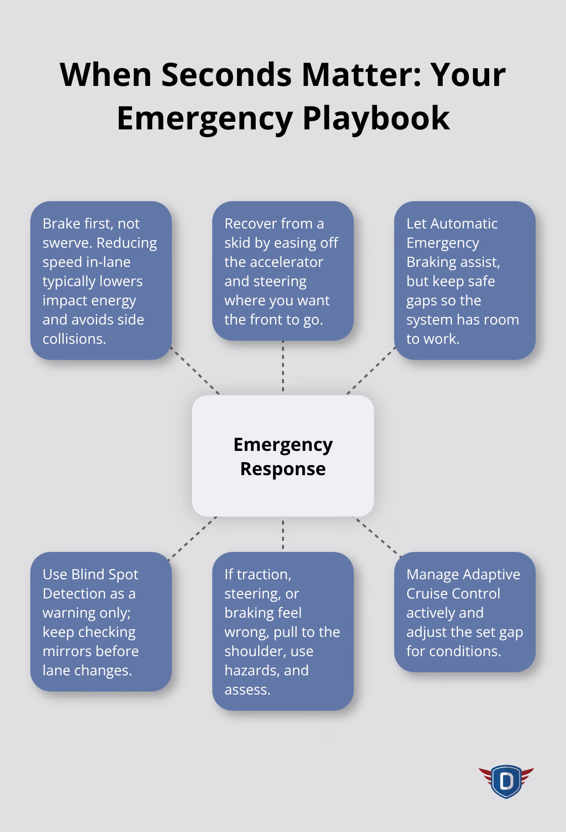 Hub-and-spoke guide to emergency responses and assistive tech - Crash avoidance strategies