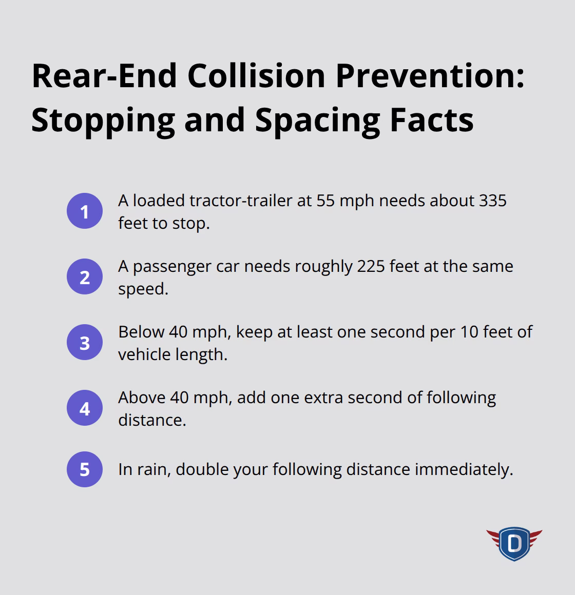 Key stopping distance and following-distance rules to prevent rear-end crashes - Crash prevention tactics
