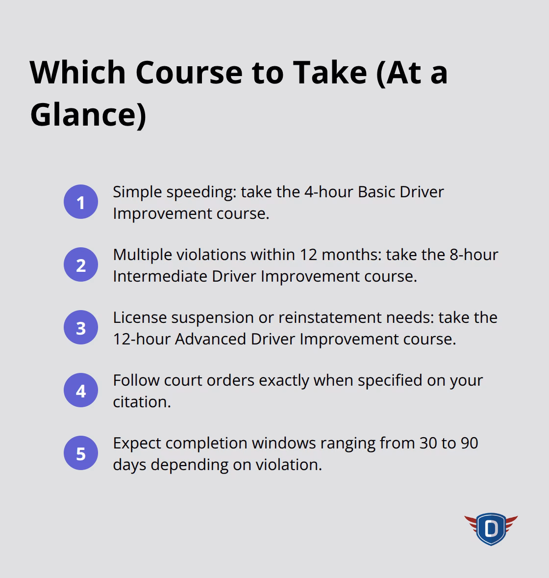 Compact list mapping common Florida traffic situations to the right defensive driving course and timelines. - defensive driving course Florida