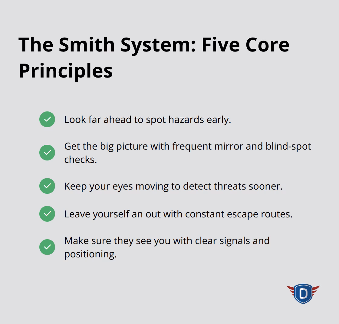 Checklist of the five Smith System defensive driving principles