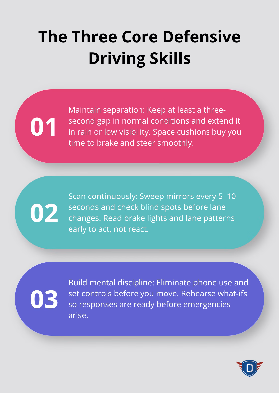 Three-part breakdown of separation, scanning, and mental discipline for safer Florida driving.