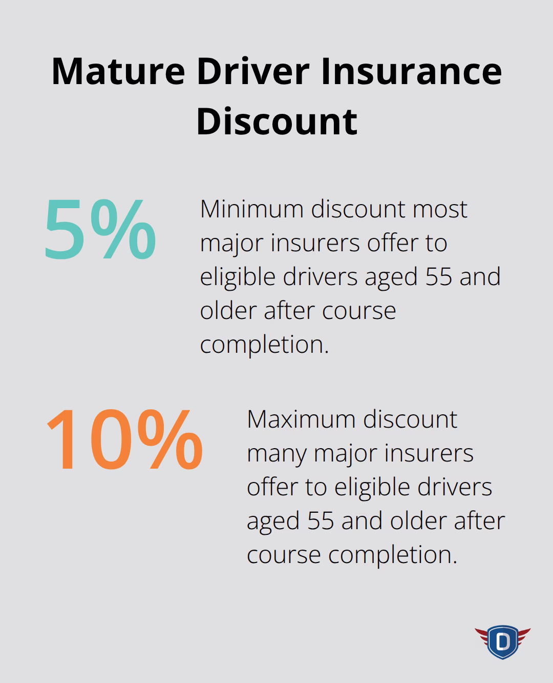 Savings range for Florida drivers 55+ after completing a mature driver course