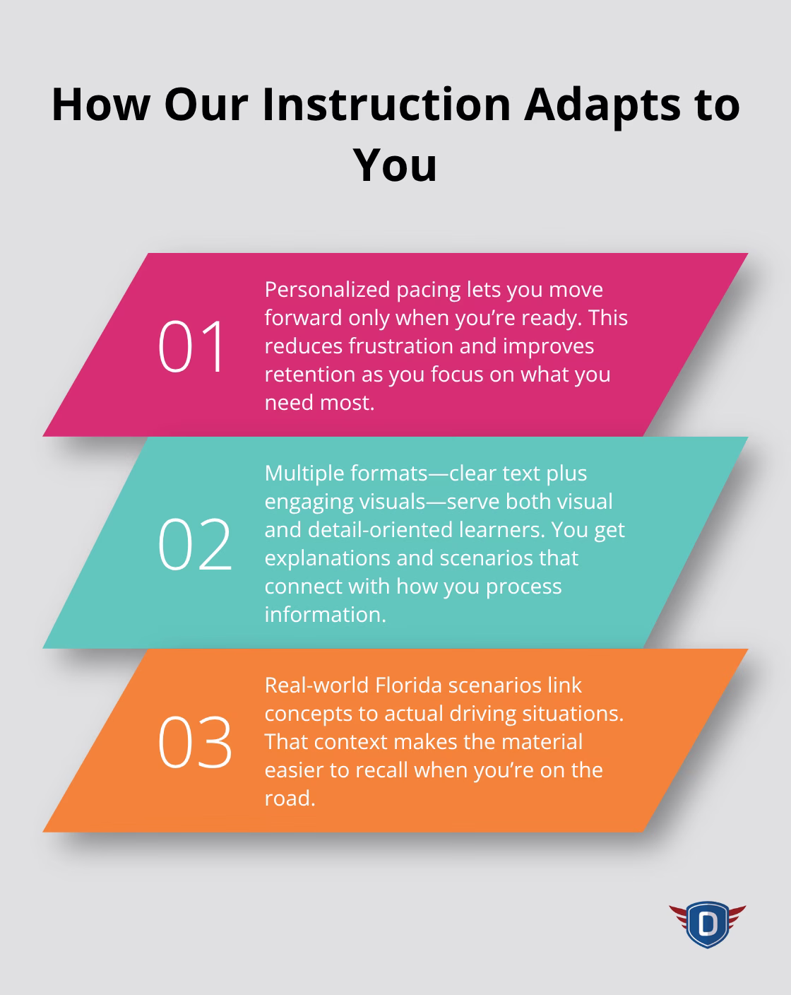 Three ways DriverEducators.com adapts instruction to each learner.