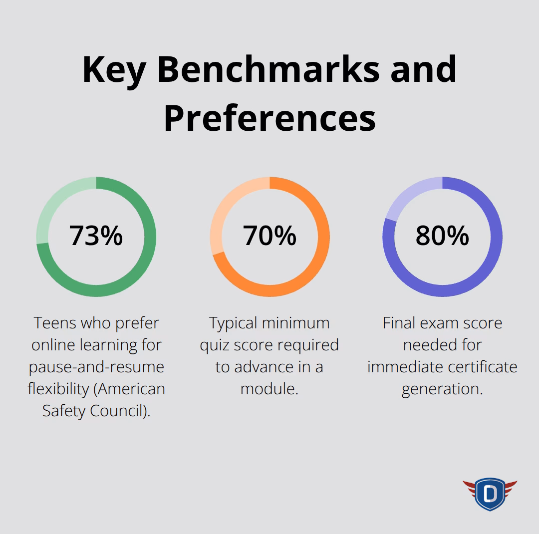 Course thresholds and learner preference stats