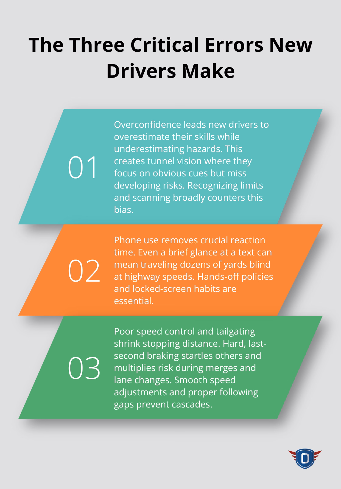 Infographic outlining overconfidence, phone use, and poor speed control as top risks for new U.S. drivers. - Driver education traffic safety