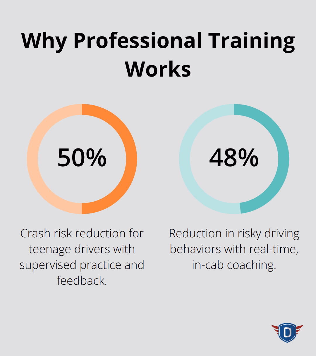 Driver Education Traffic Safety: Building Safe Habits for New Drivers - driver-education-traffic-safety-infographic-3-1788404740.png