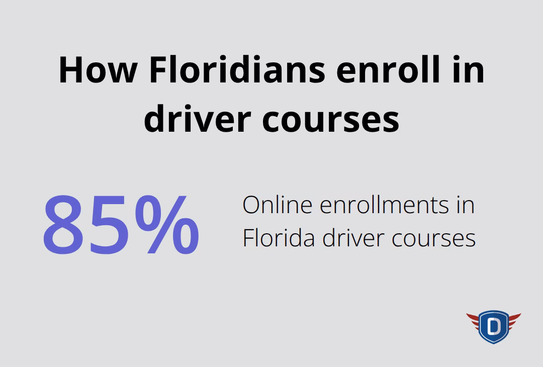 Share of online enrollments in Florida defensive driving and refresher courses - driver refresher course