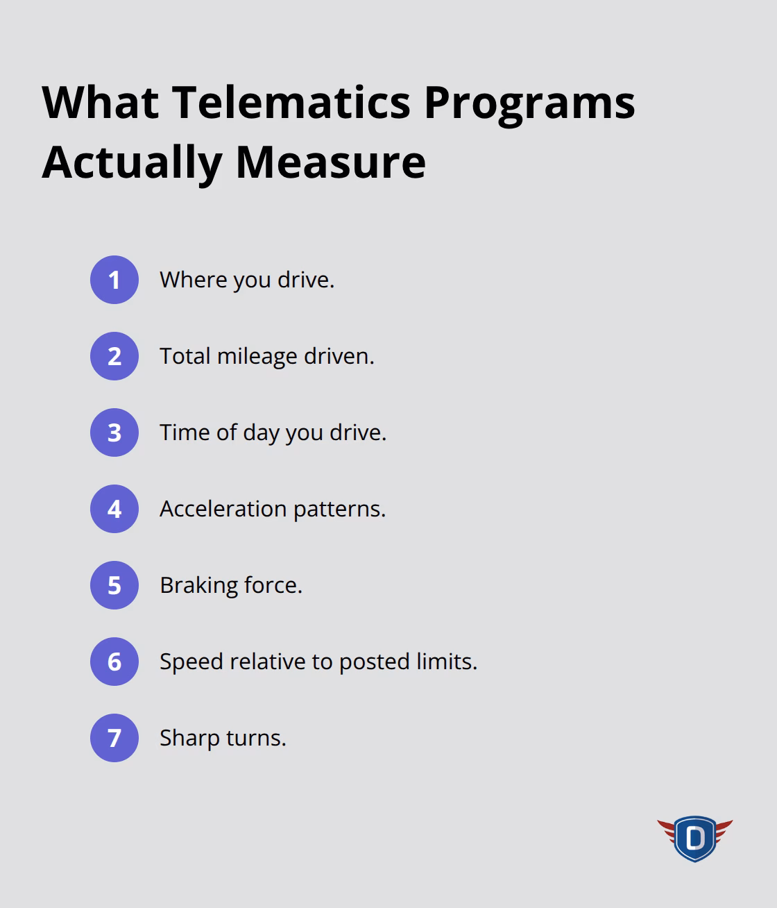 Compact list of driving behavior metrics tracked by insurance telematics apps - driver safety apps