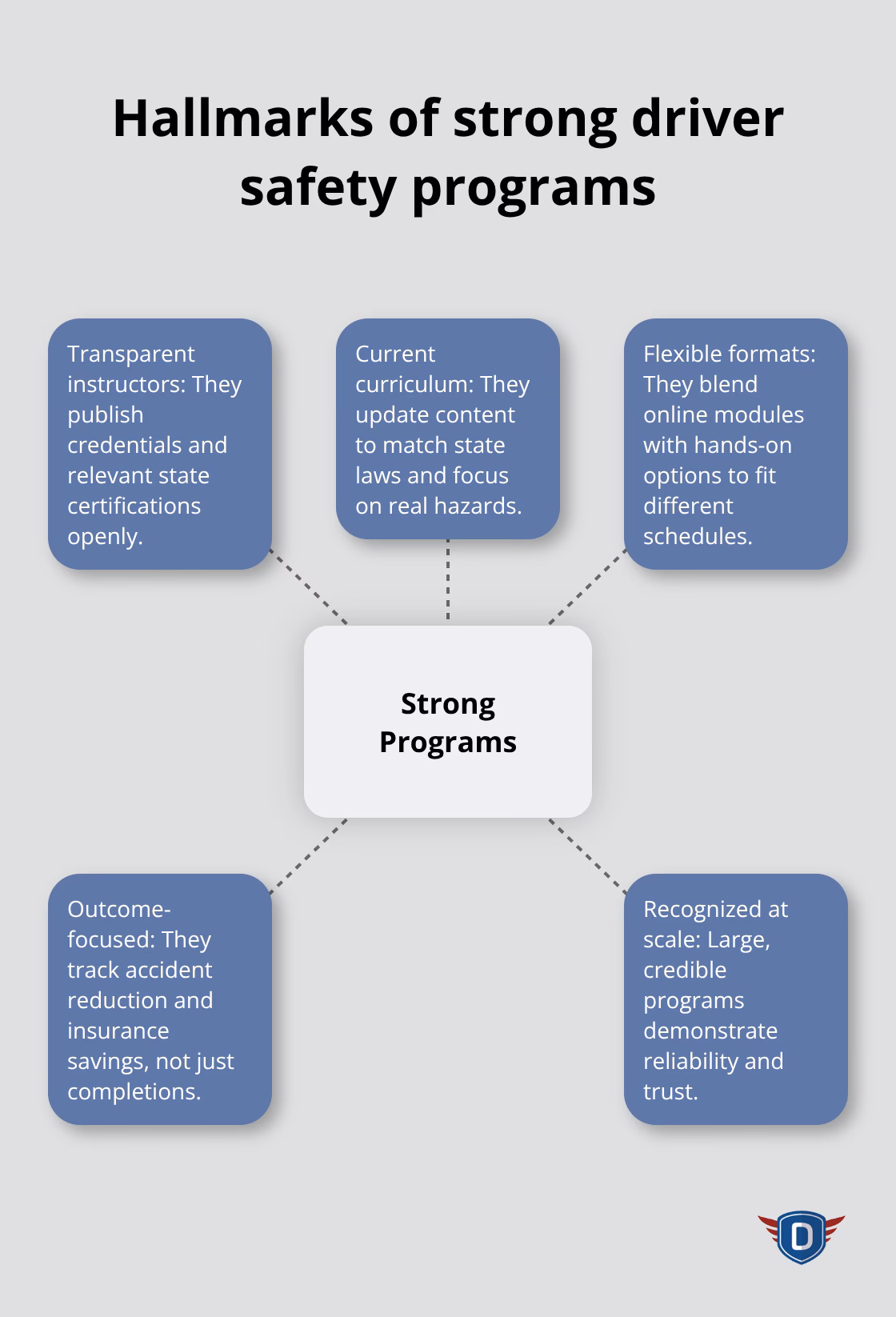 Core traits that separate strong driver safety programs