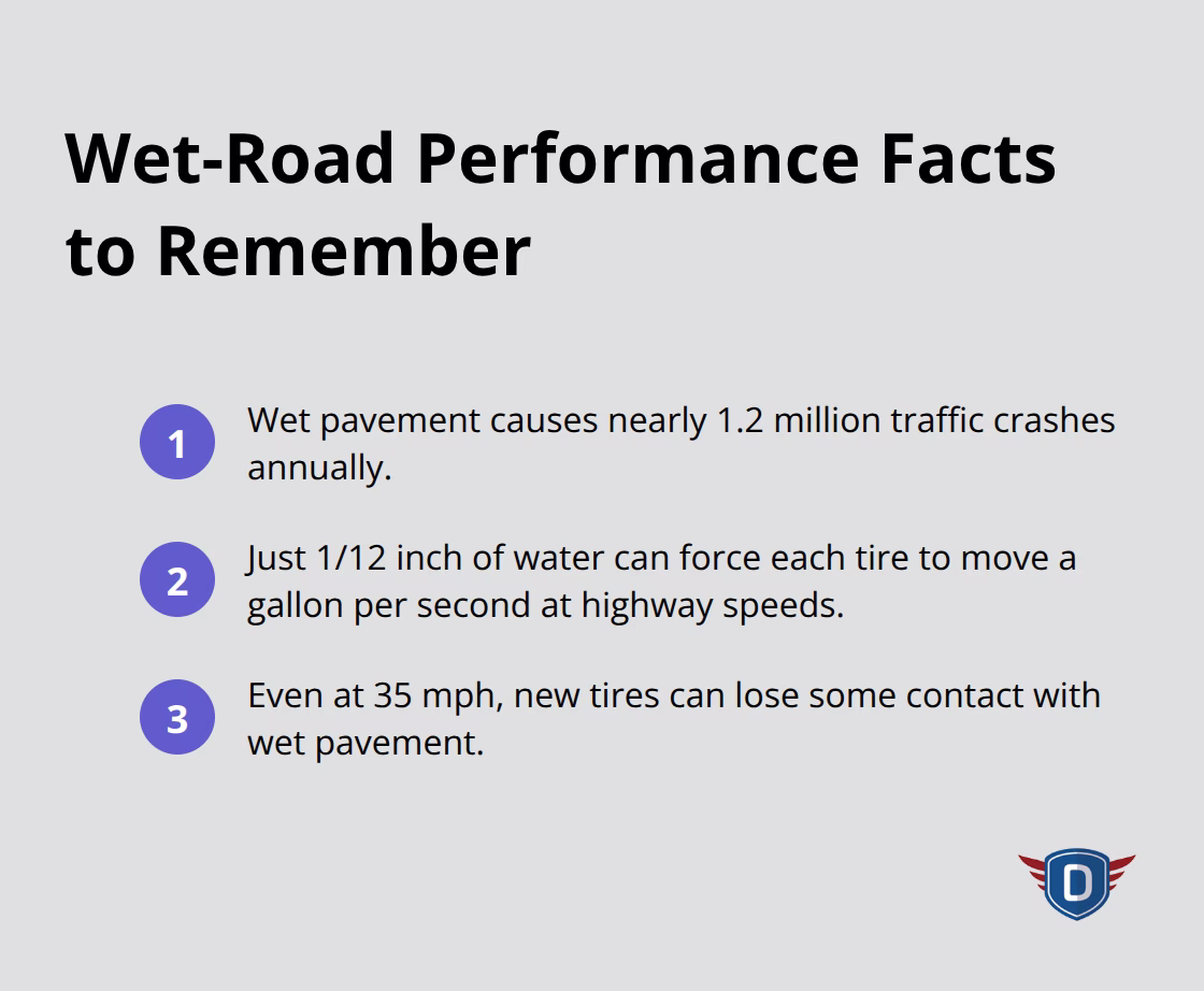 Key wet-road performance facts for drivers - Driving in rain safety