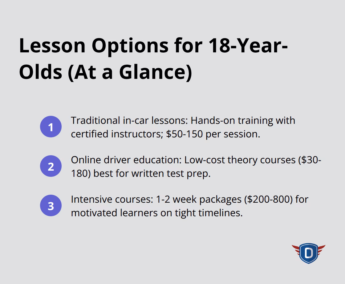 Quick comparison of lesson types for 18-year-old drivers - driving lessons for 18 year olds
