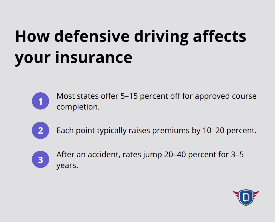 Compact list summarizing insurance discount ranges and surcharge ranges