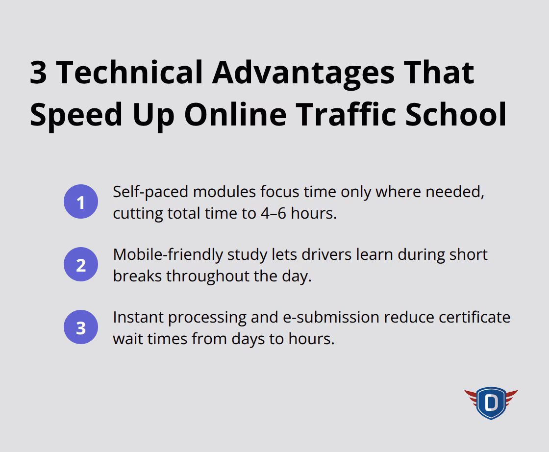 Compact list showing the three core factors that make online traffic schools faster in the U.S. - fastest online traffic school