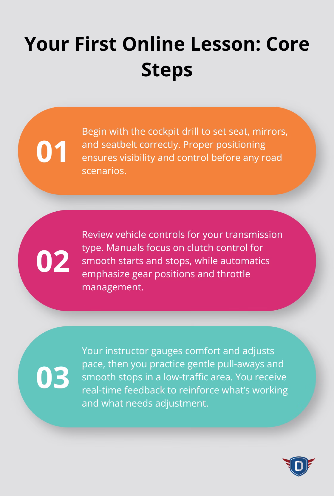 Three-step overview of what happens during the first online driving lesson