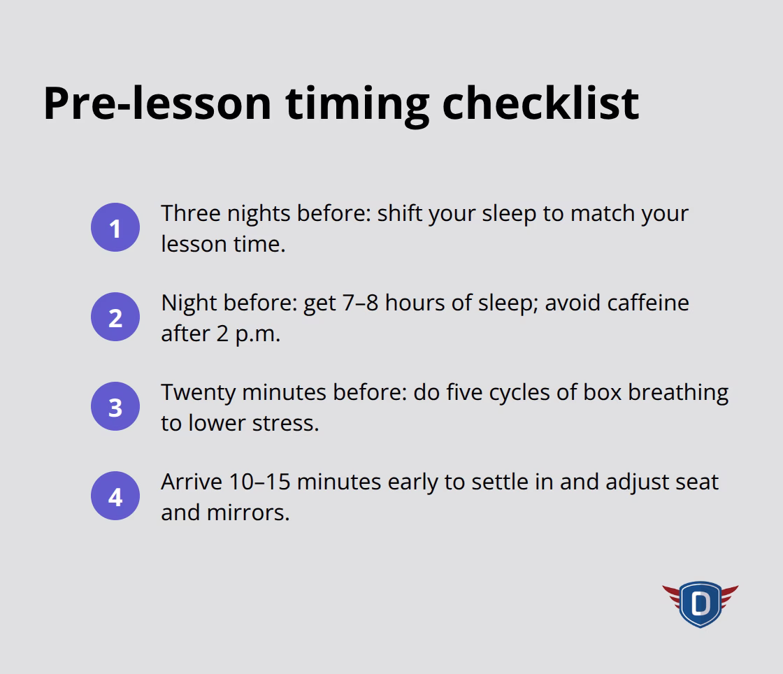 Compact timeline of key actions before a first driving lesson in the U.S.