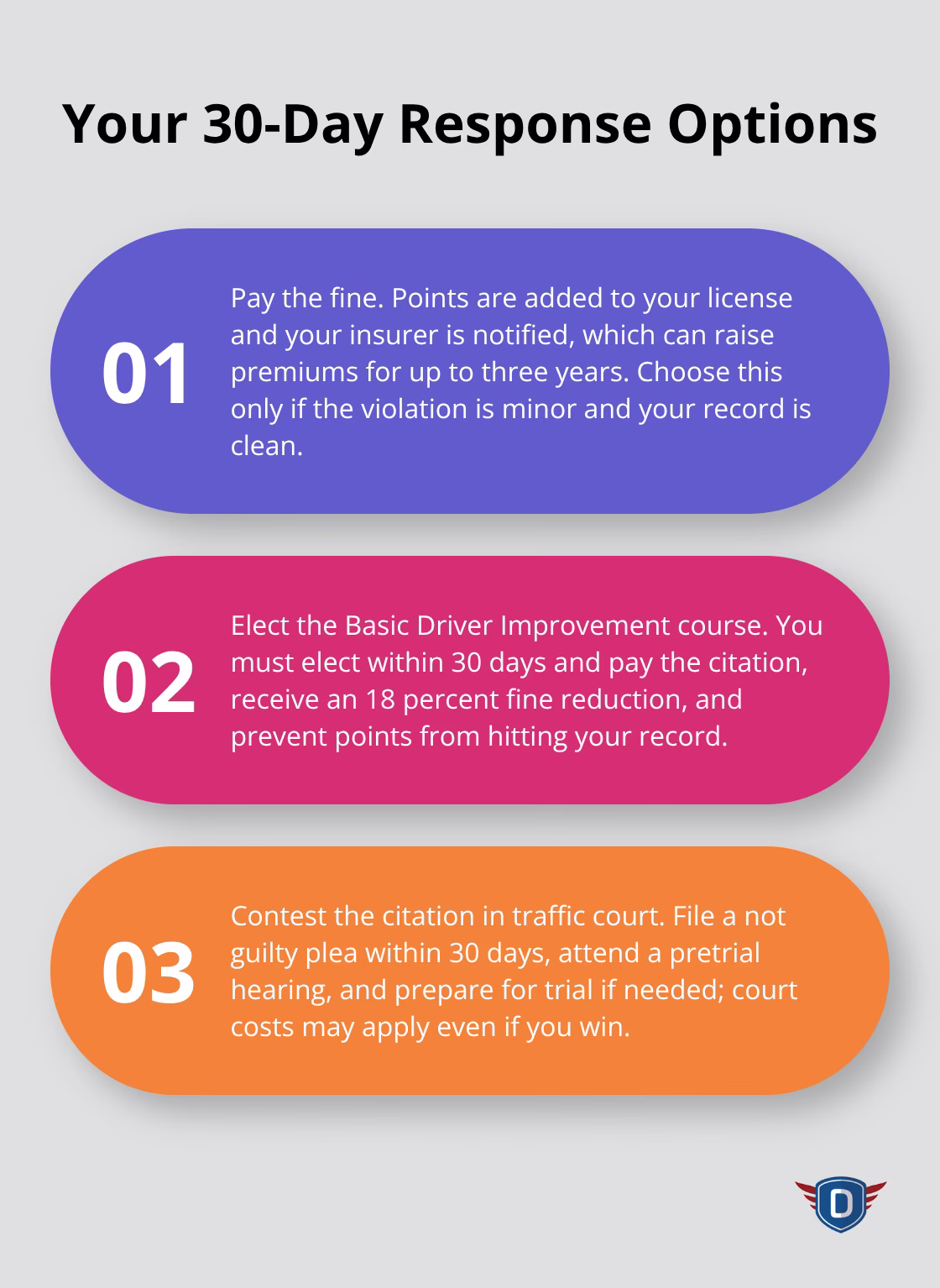 Three paths to respond to a Florida traffic citation within 30 days - Florida traffic citation penalties