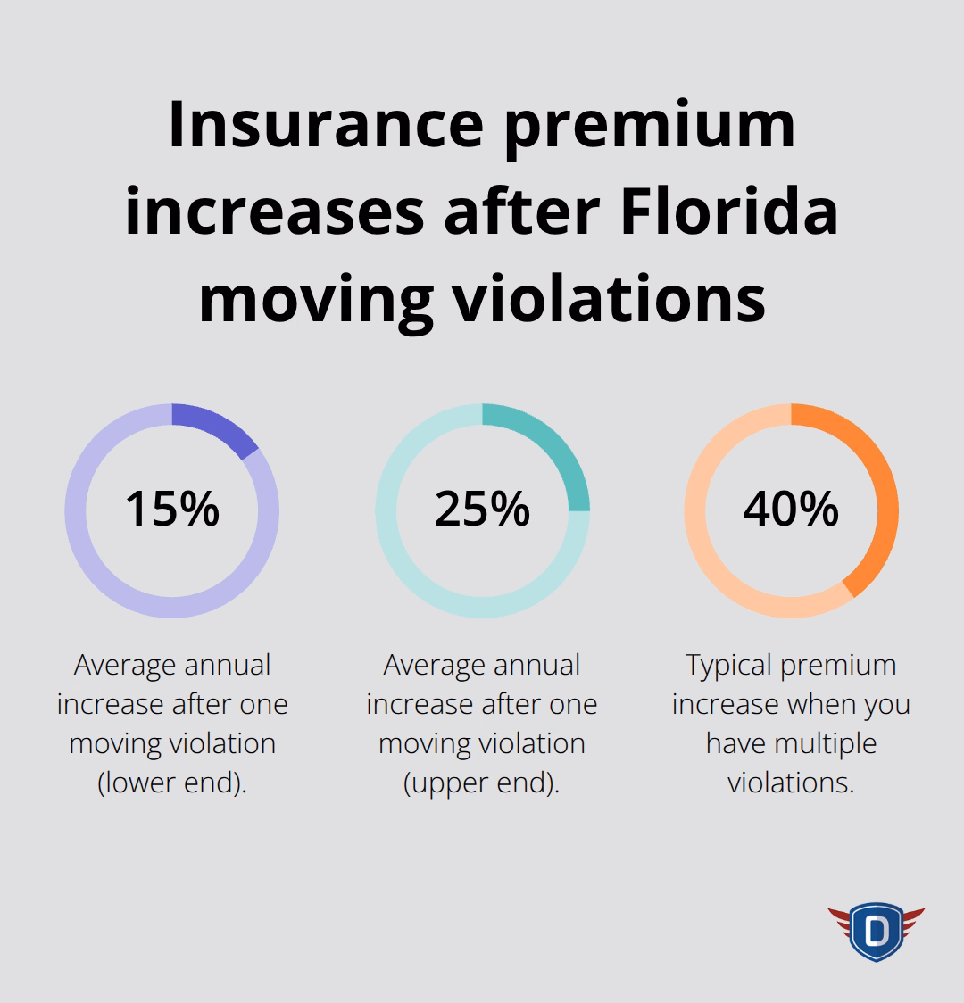 Handling Traffic Tickets Florida: Steps to Resolve and Learn - handling-traffic-tickets-florida-infographic-1-1790759160.png