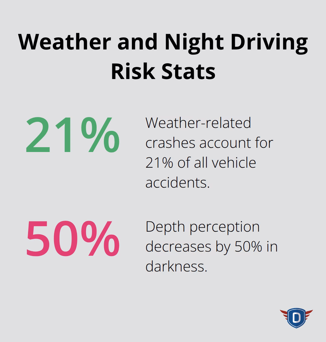 Key U.S. weather and visibility crash statistics - holiday driving safety tips