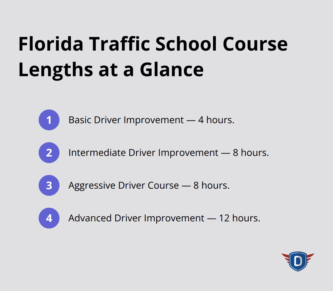 Overview of Florida traffic school course types with their durations - how long is driver education course