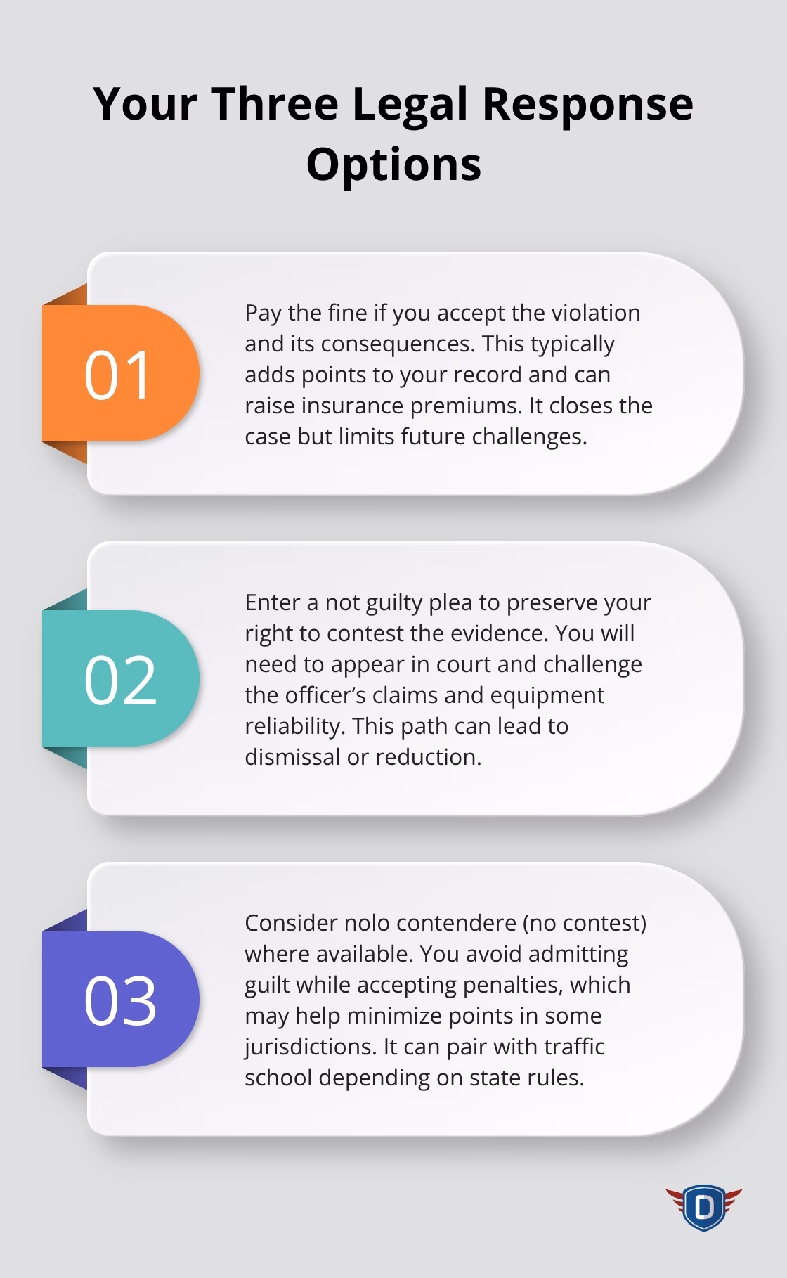 Overview of payment, not guilty plea, and no contest options for a speeding ticket - how to fight a speeding ticket