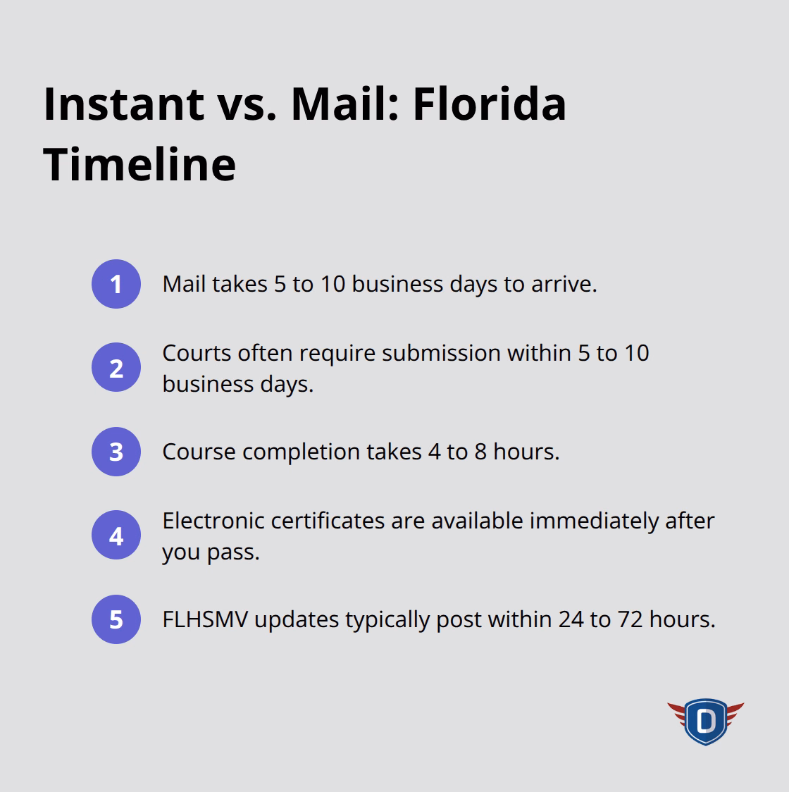 Key timing milestones for certificates and record updates - Instant certificate Florida traffic