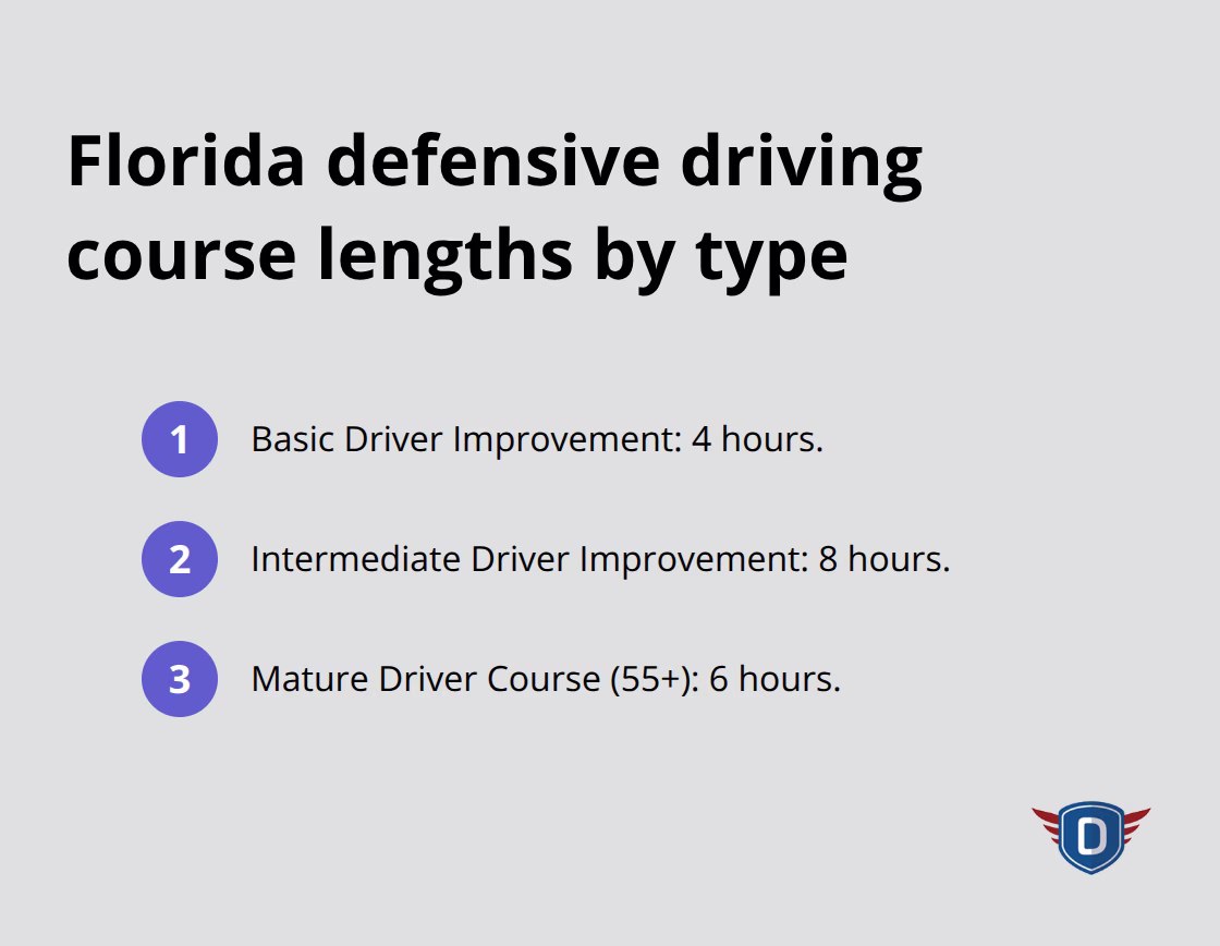 Three Florida defensive driving course types with their typical durations - insurance discount defensive driving