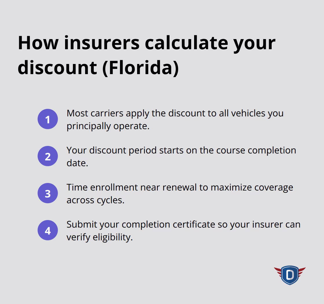 Key factors Florida insurers use to apply your defensive driving discount - Insurance discount eligibility