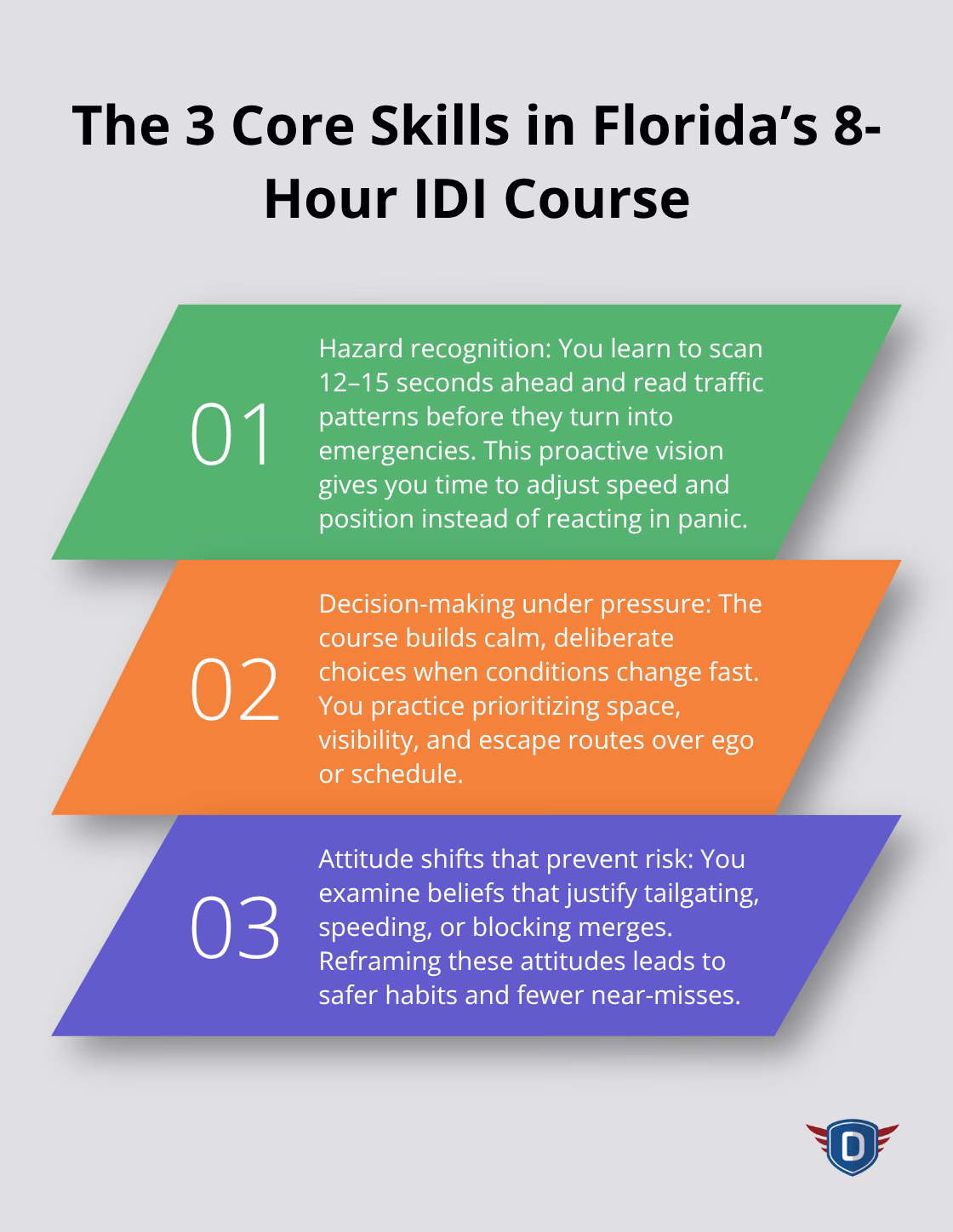 Three core competencies taught in Florida’s 8-hour intermediate driver improvement course.