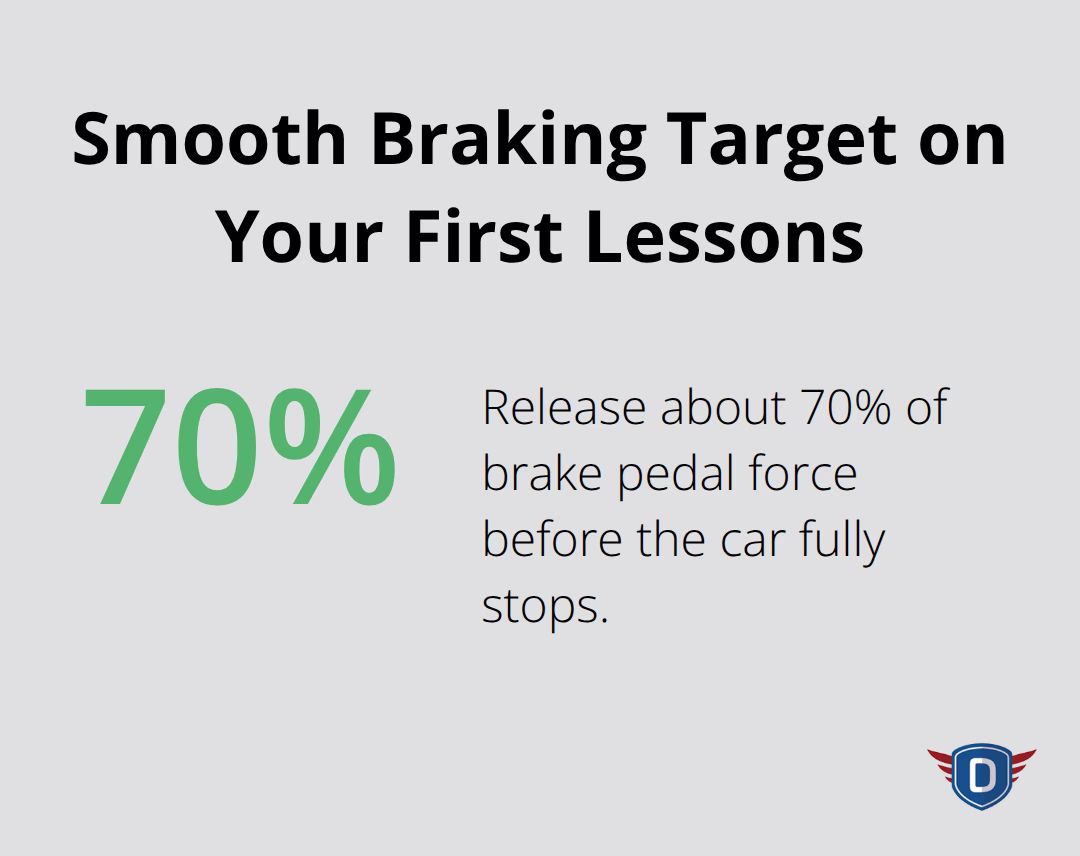 Visual showing the goal of releasing about 70% of brake pressure before a complete stop - Introductory driving lessons