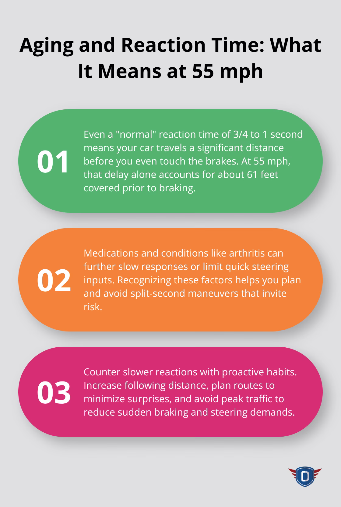 Three key takeaways about reaction time, distance traveled, and how to compensate as a mature driver.