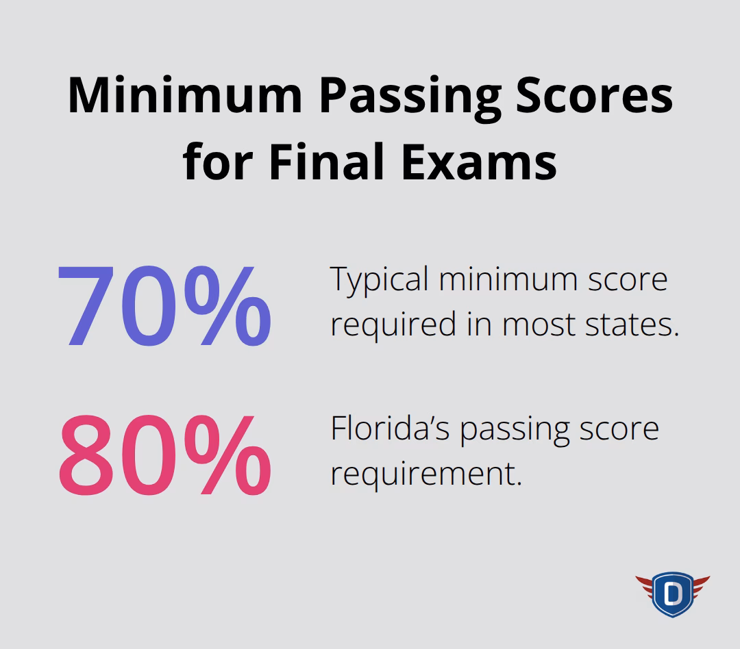 Common passing score thresholds required for traffic school final exams