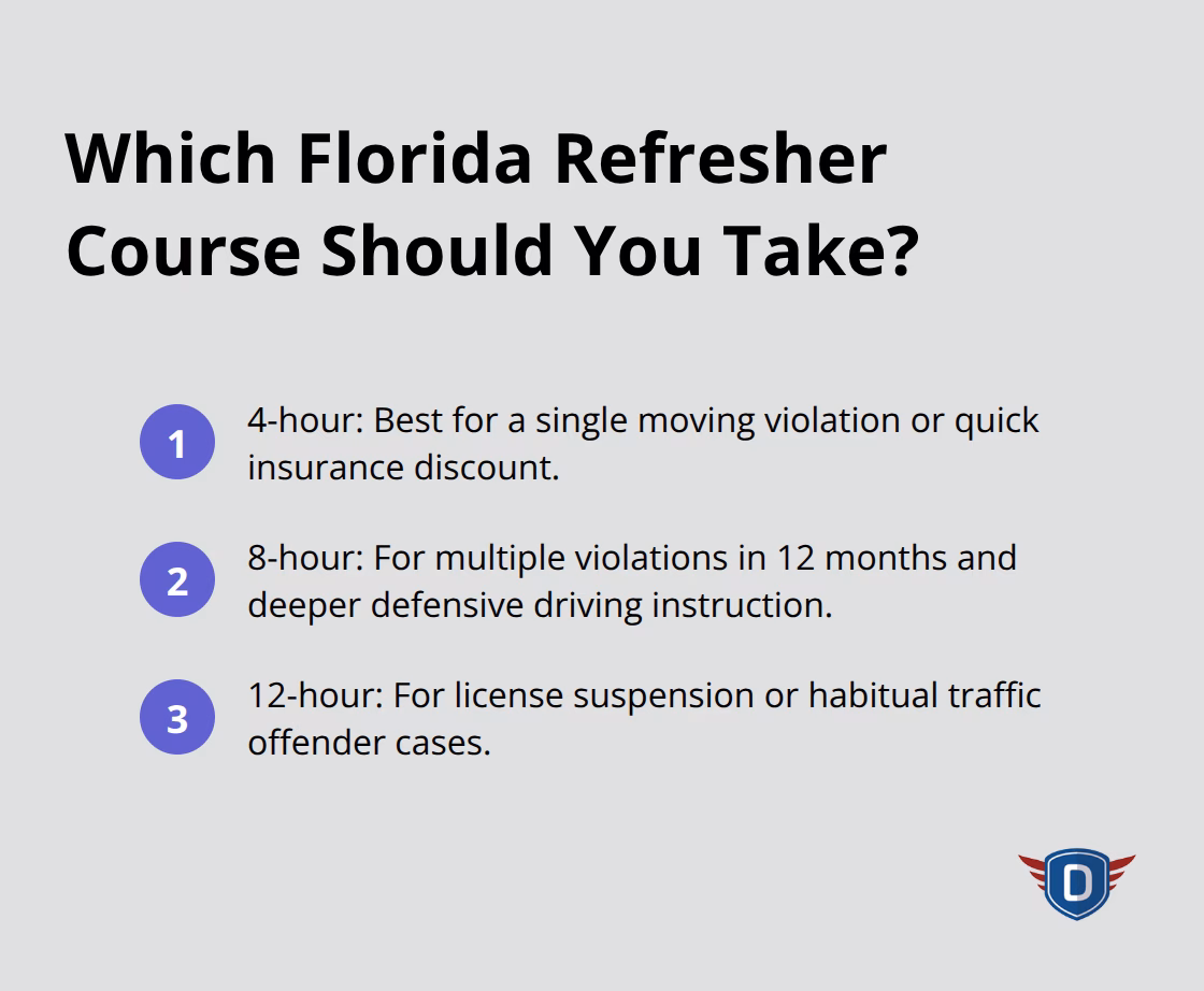 Ordered list summarizing when to choose 4-hour, 8-hour, or 12-hour Florida driver improvement courses - Refresher driving course Florida