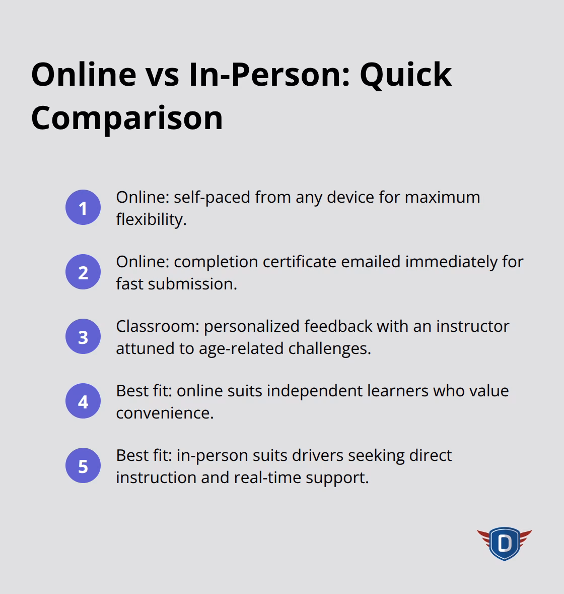Key differences between online and classroom senior driver courses