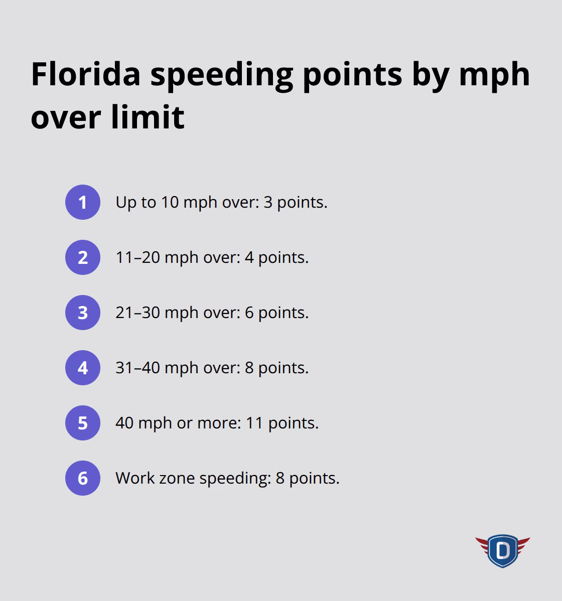 Tiered point penalties for Florida speeding violations in Florida - speeding ticket consequences