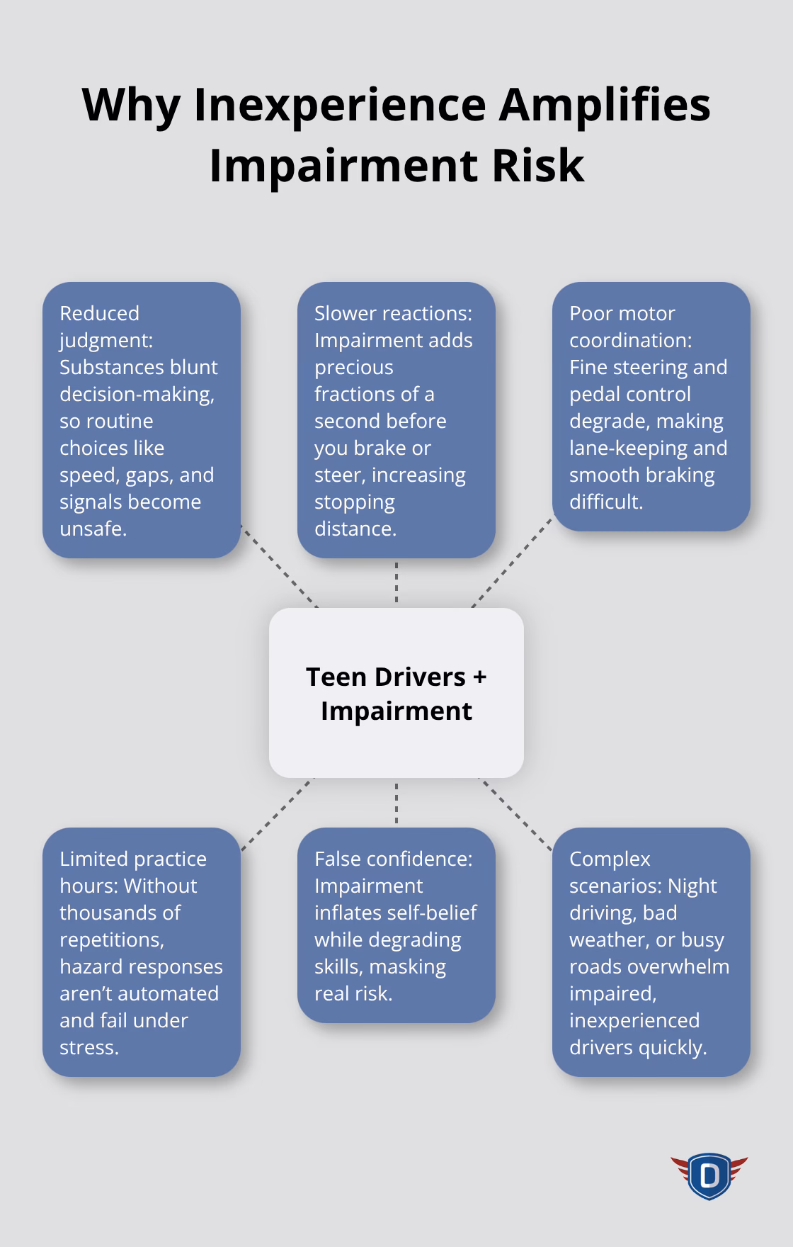 Key risk factors for interstate lane changes - Defensive highway merging