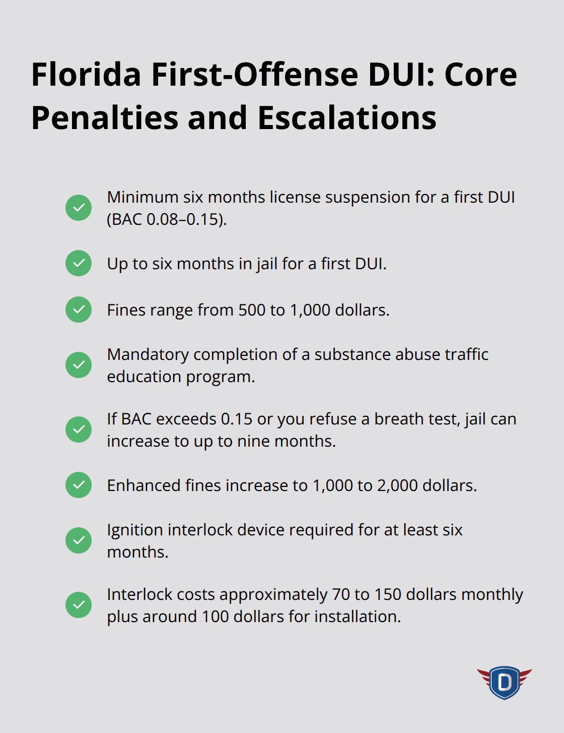 Checklist of first-offense DUI penalties and enhanced sanctions in Florida