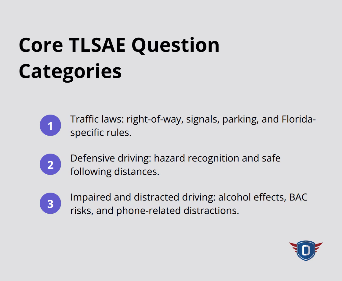 Three main areas covered by TLSAE practice questions