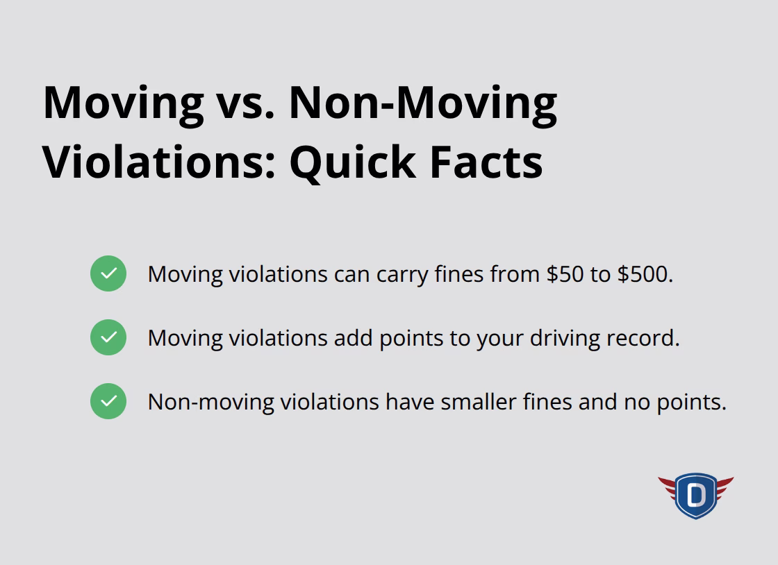 Key differences between moving and non-moving violations, including fines and points.