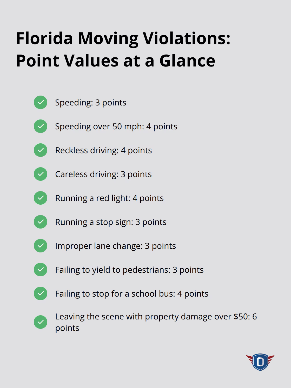 Checklist of common Florida moving violations with their point values in Florida. - Traffic citation Florida basics