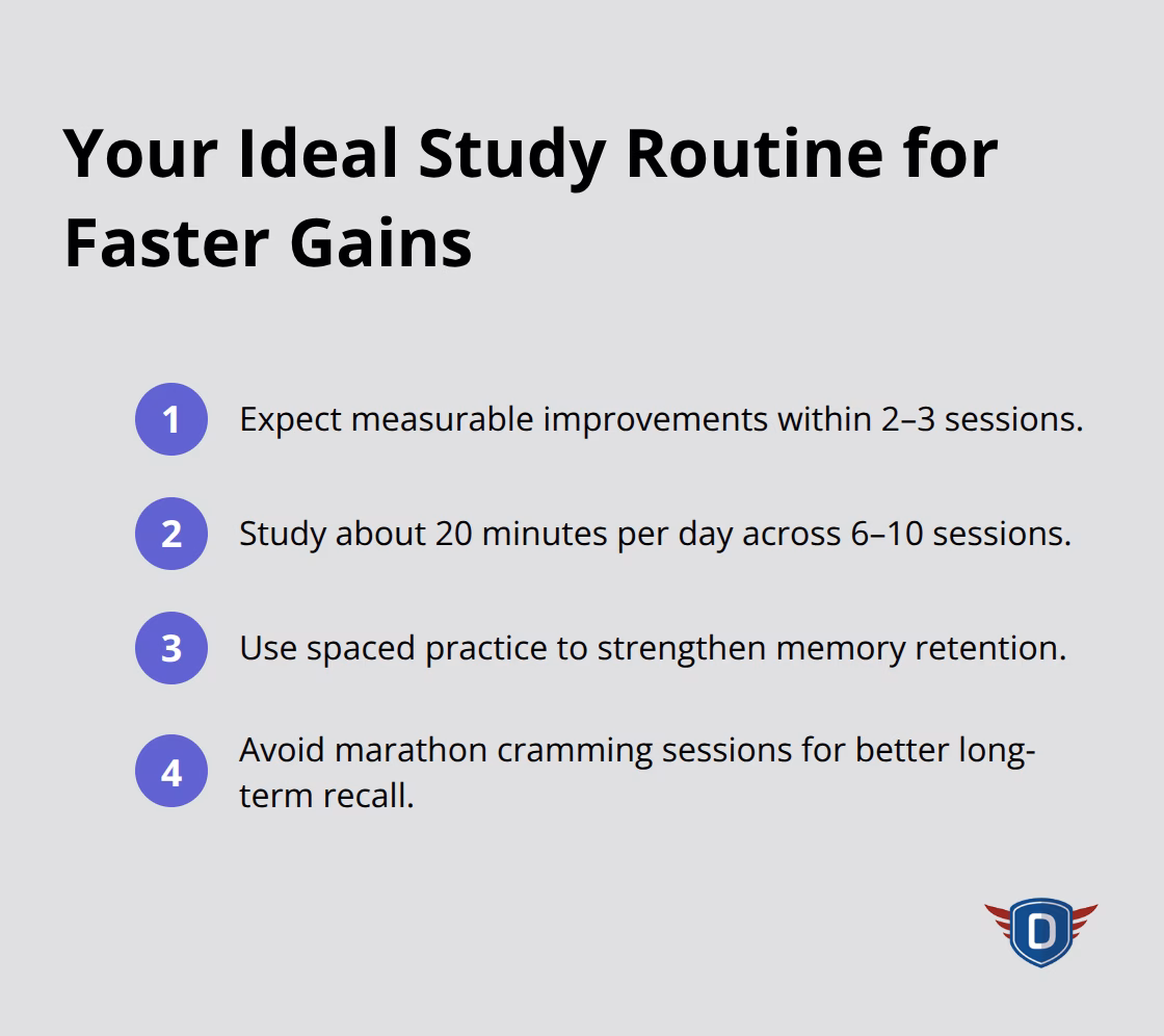 Compact checklist of the most effective quiz practice cadence for U.S. drivers.