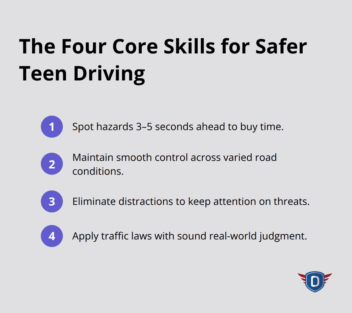Compact list of the four core skill areas that make teen drivers safer.