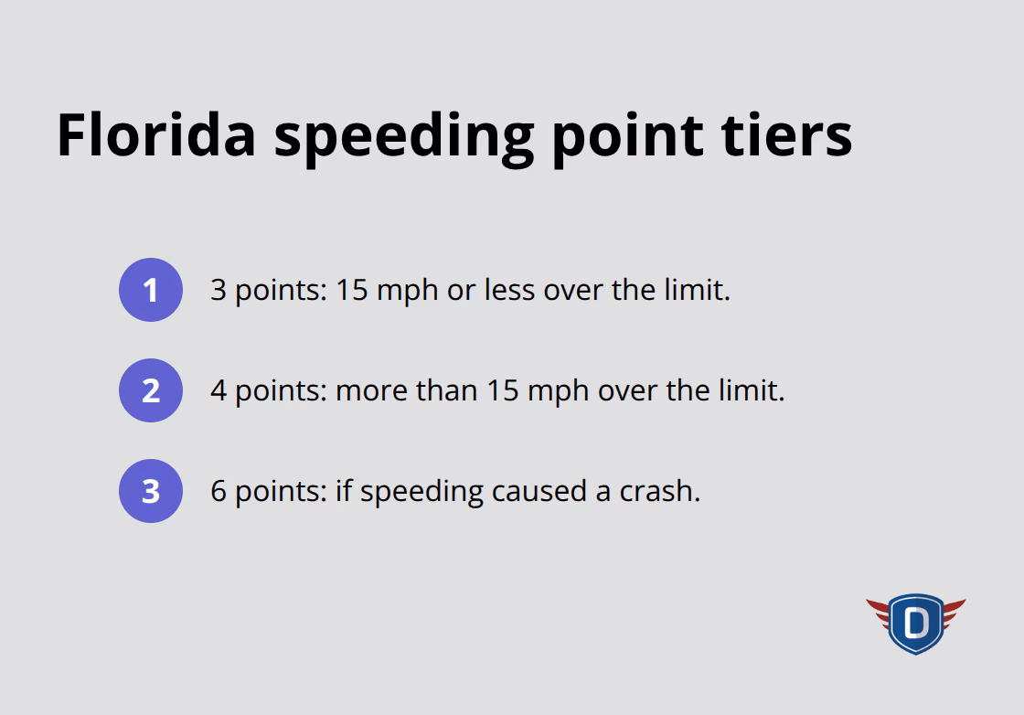 Three point tiers for Florida speeding violations - traffic school for speeding ticket Florida